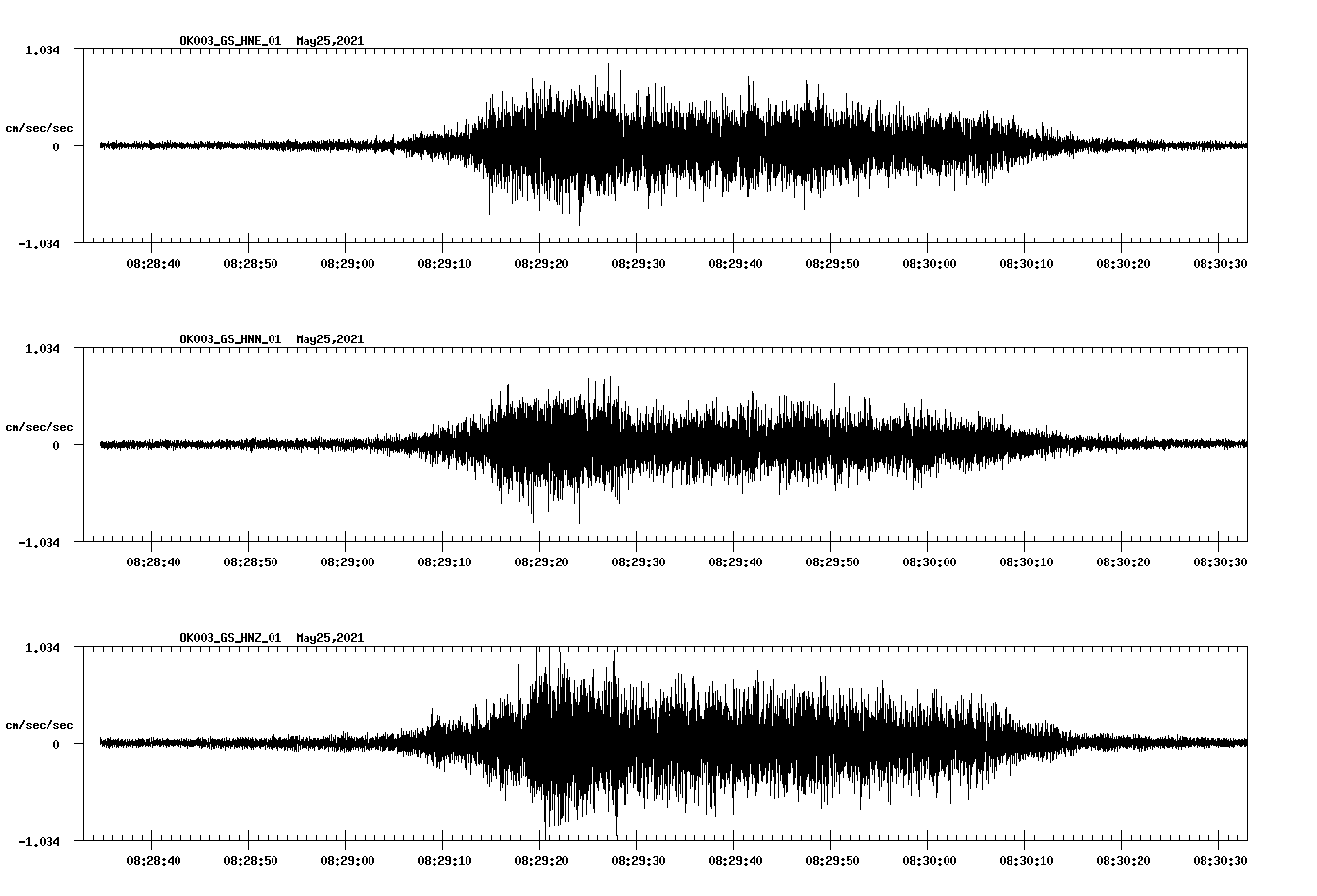 waveform image