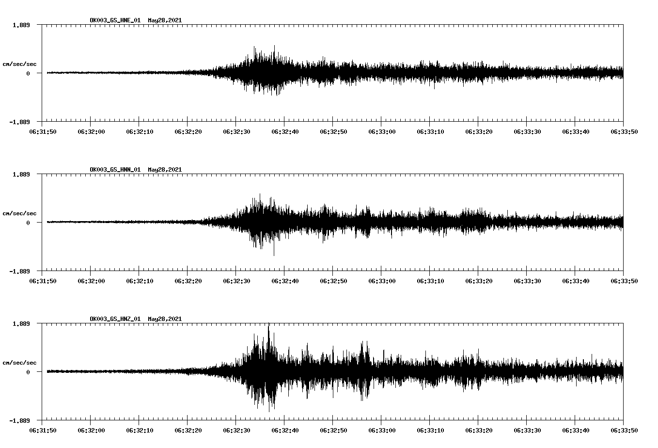 waveform image