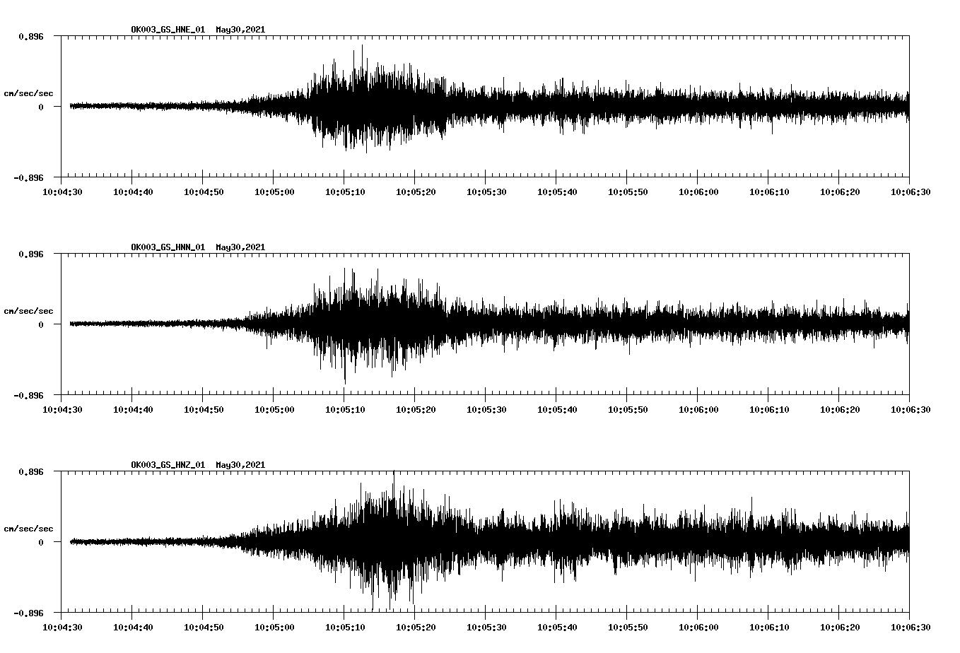 waveform image