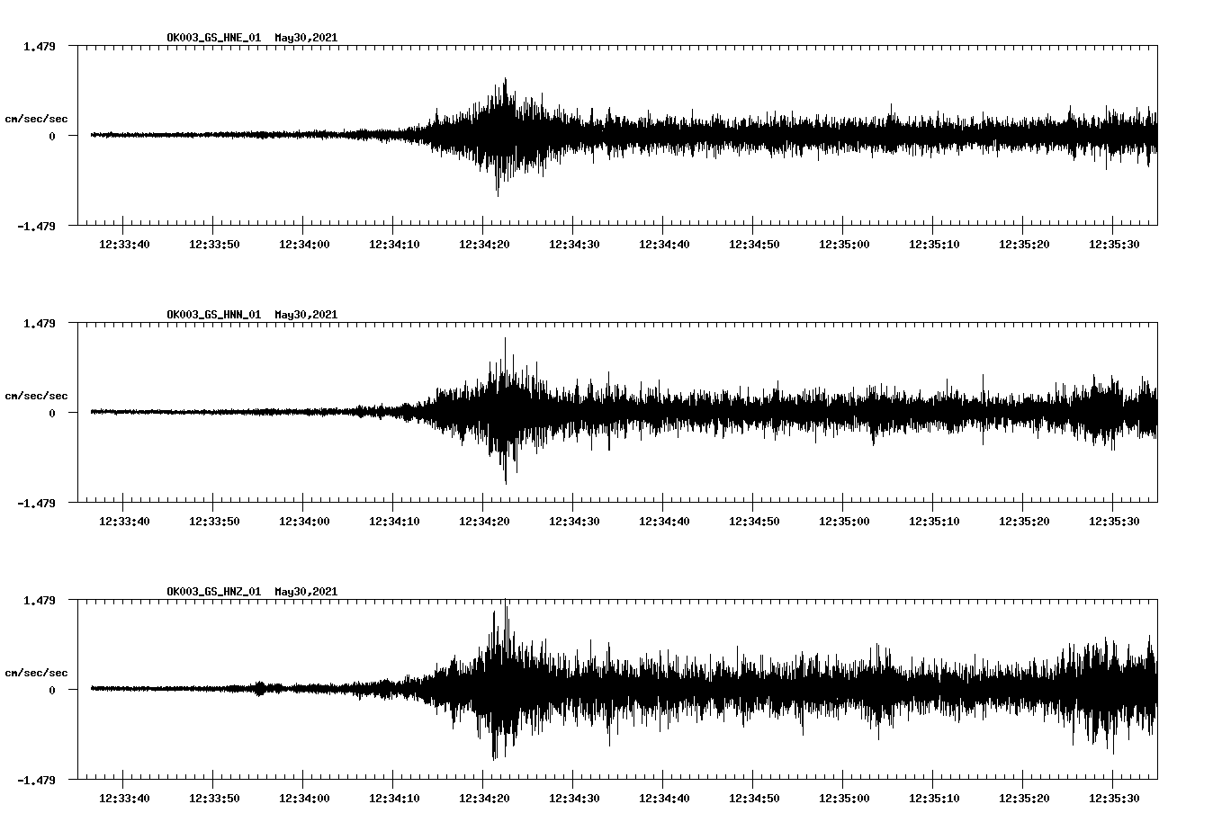 waveform image
