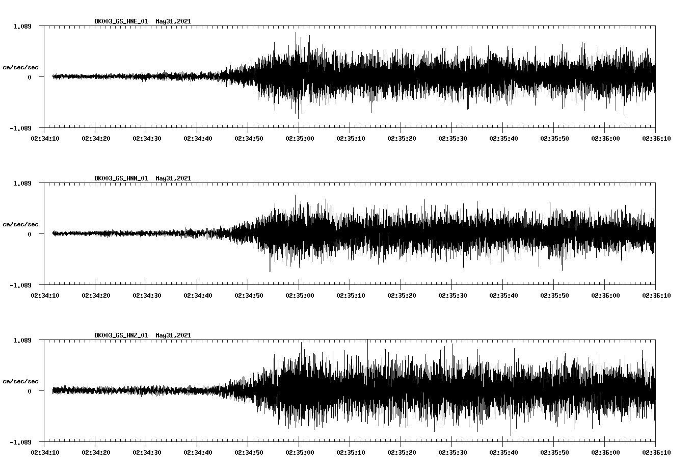 waveform image