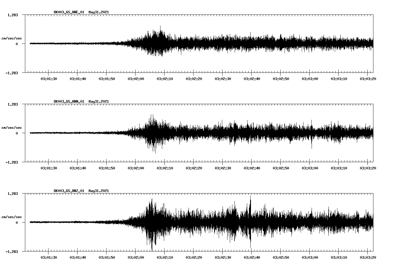 waveform image