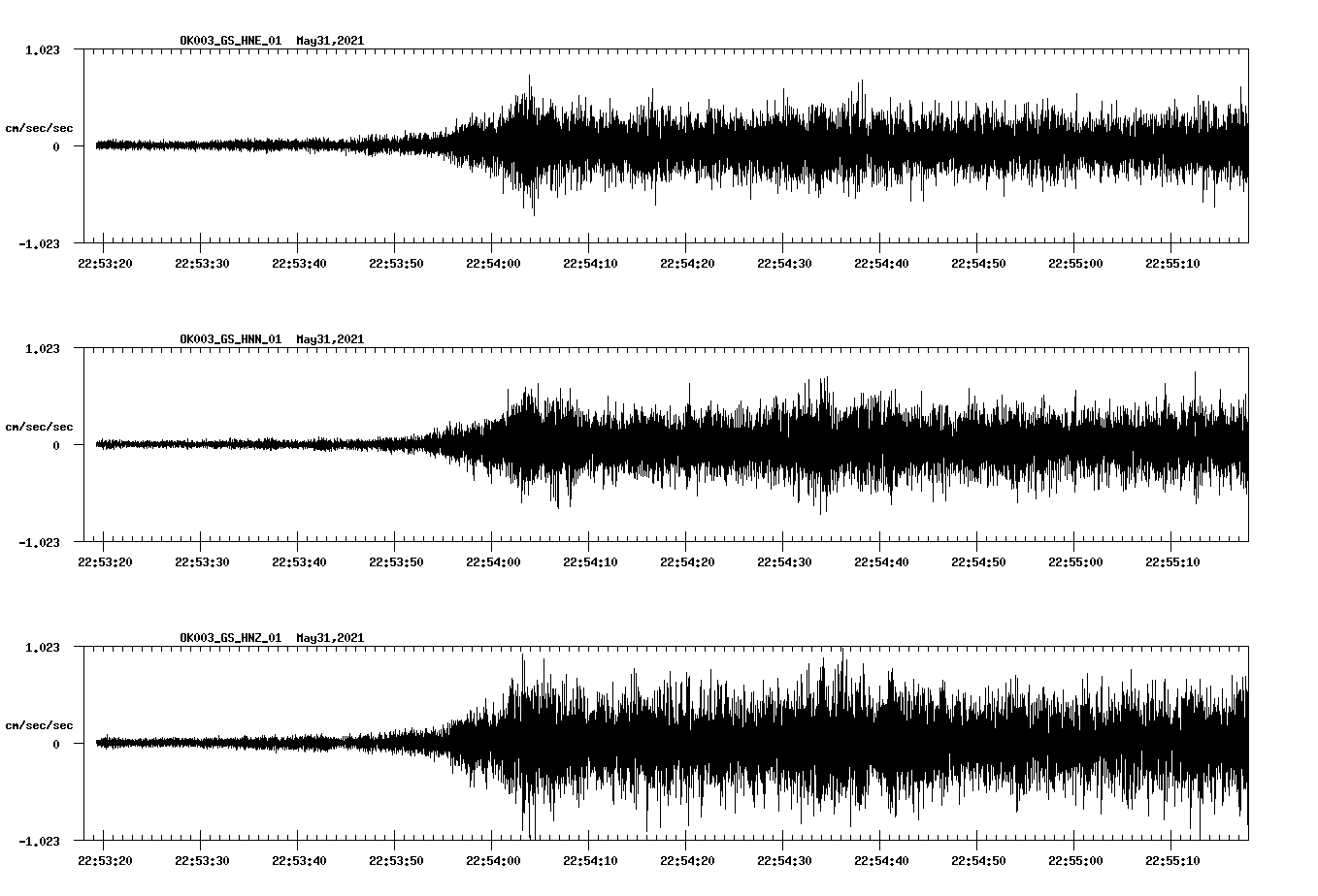 waveform image