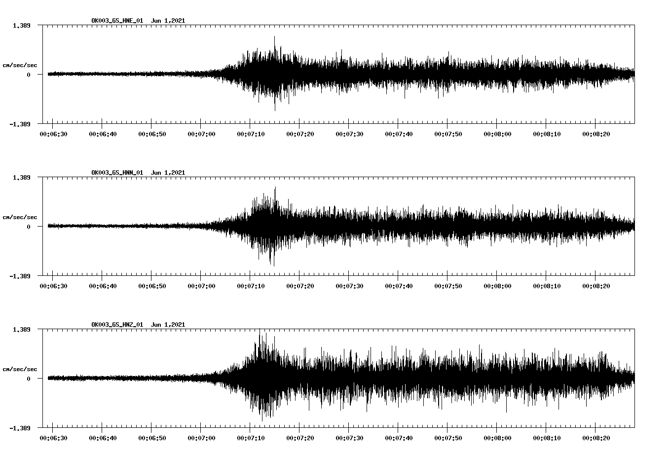 waveform image