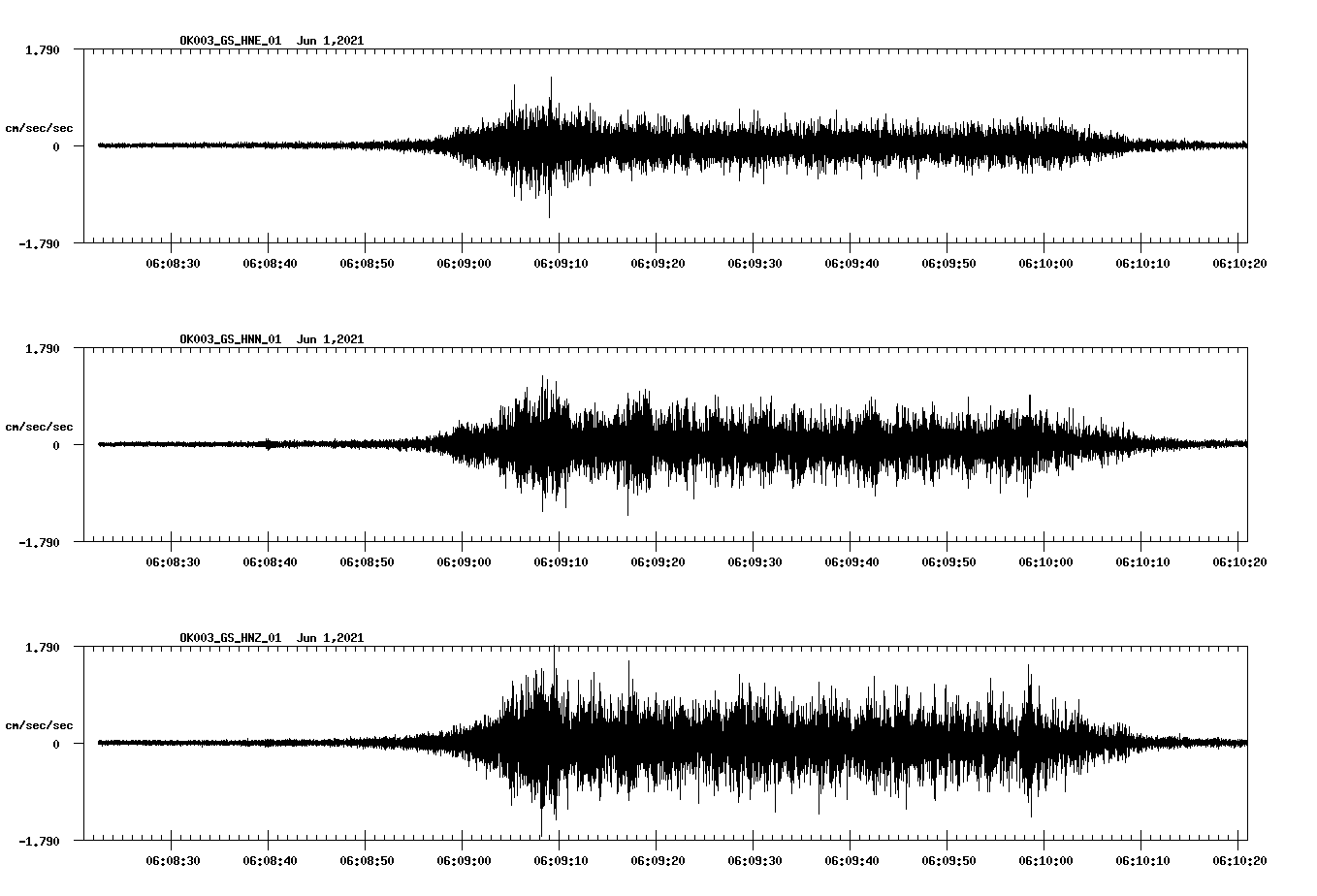 waveform image