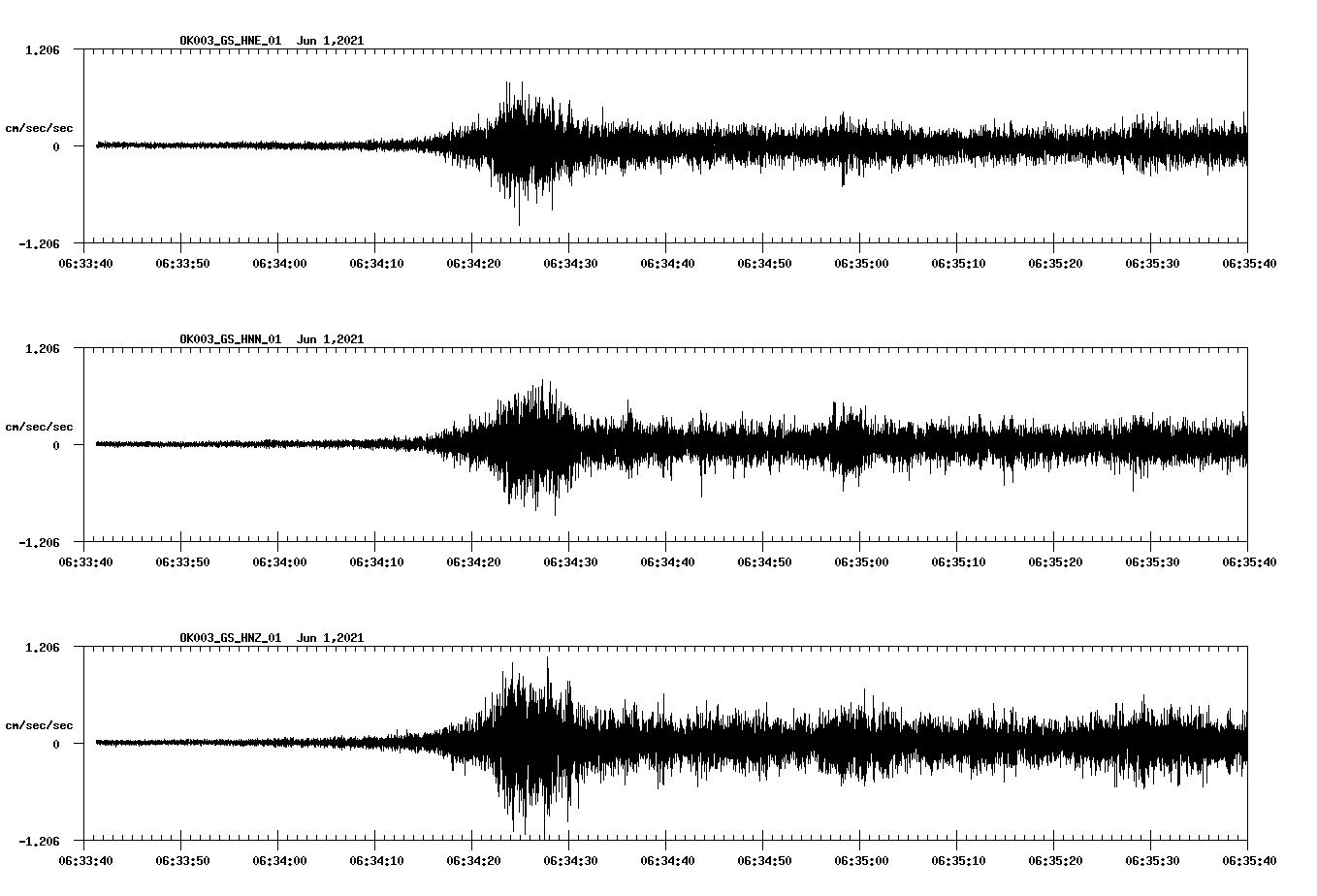 waveform image