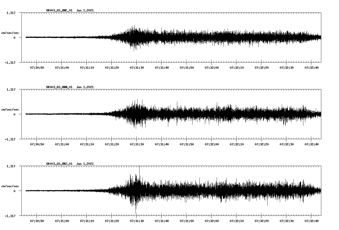 waveform image
