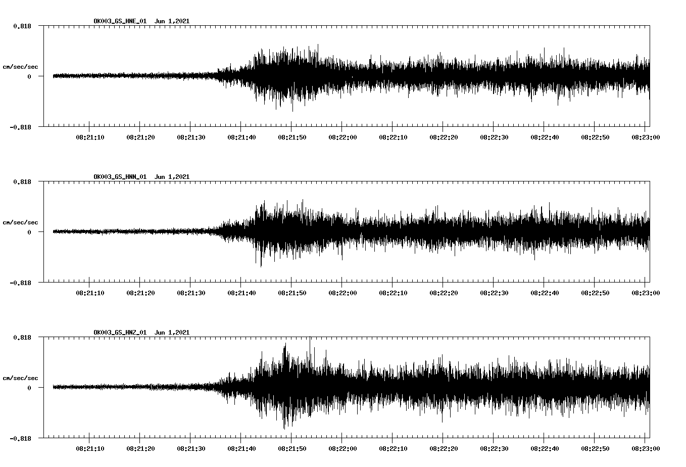 waveform image