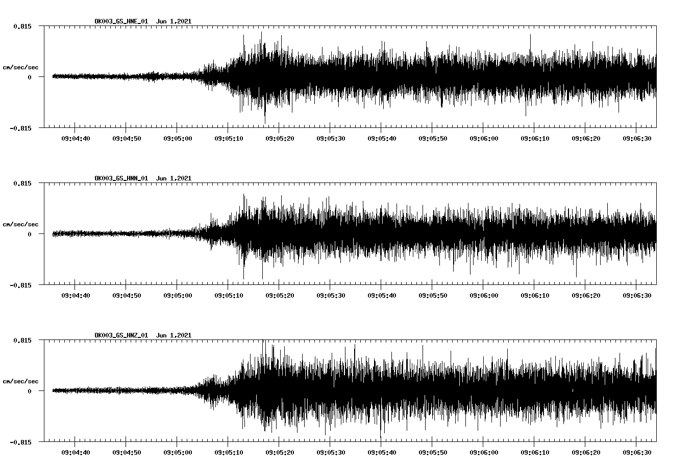 waveform image