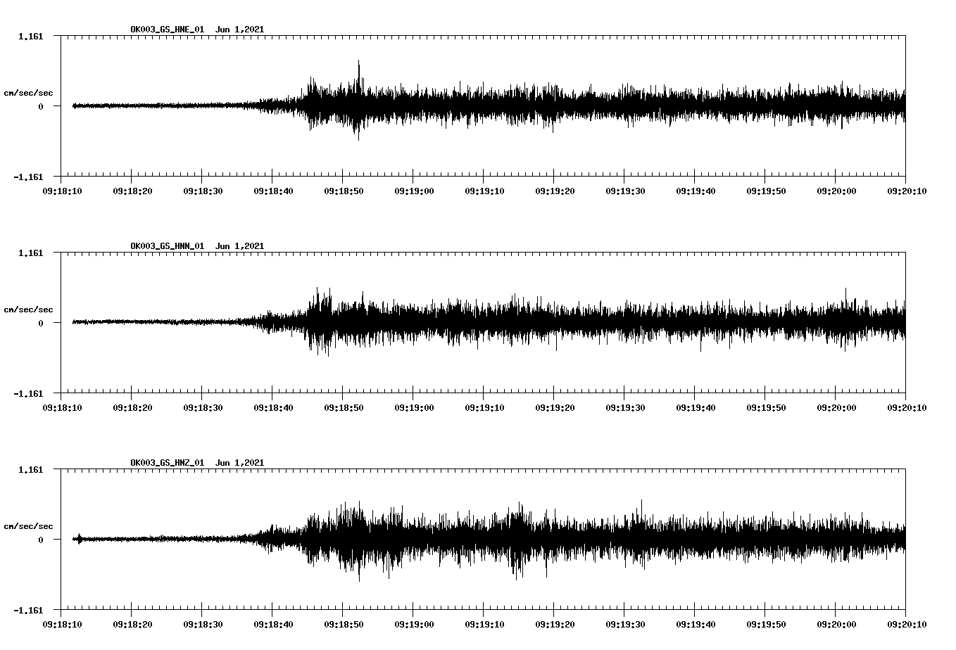 waveform image