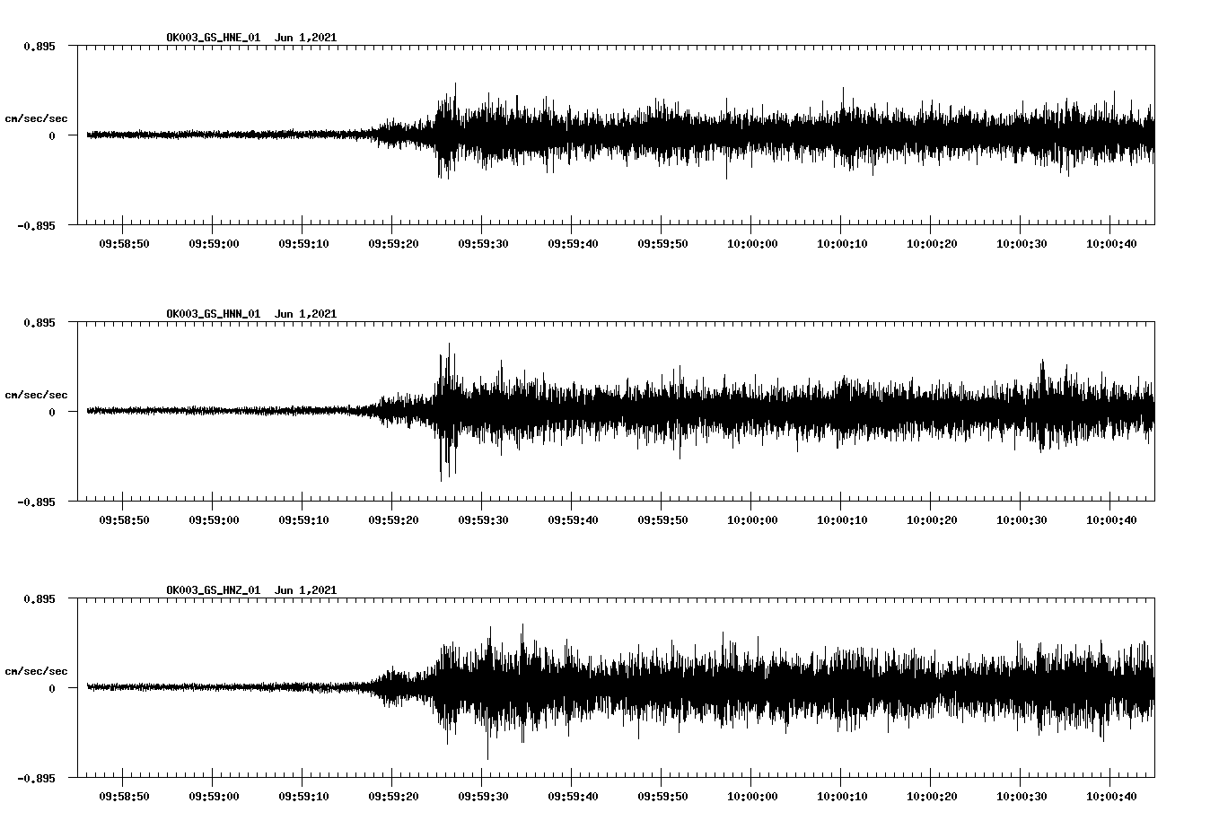 waveform image