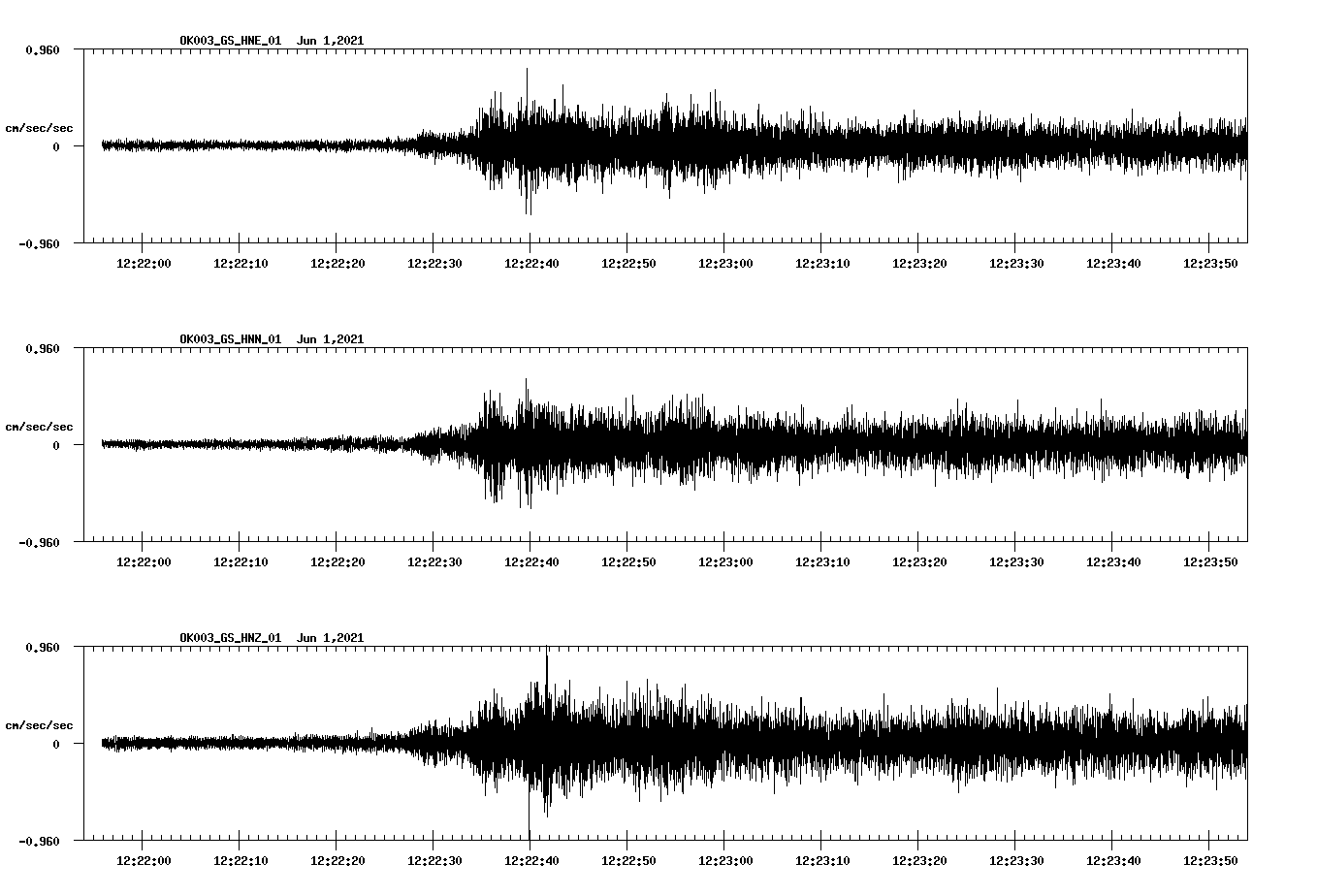 waveform image