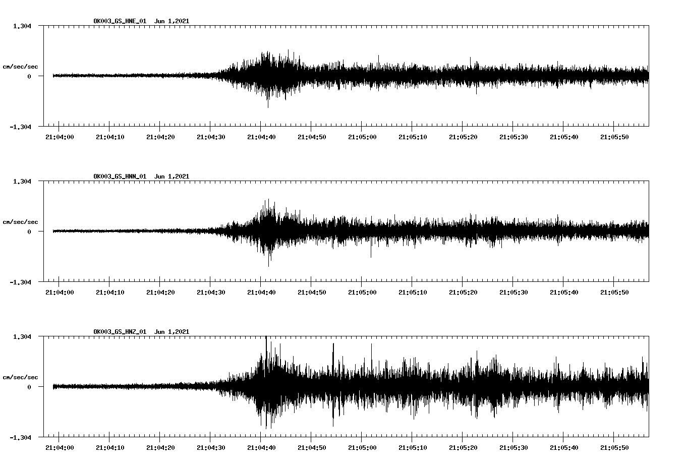 waveform image