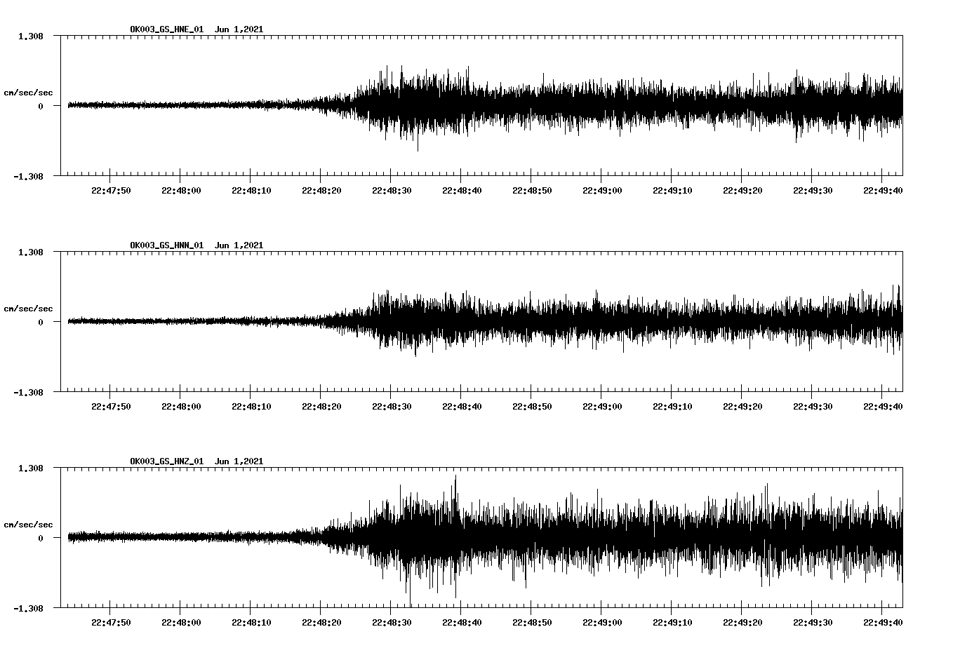 waveform image