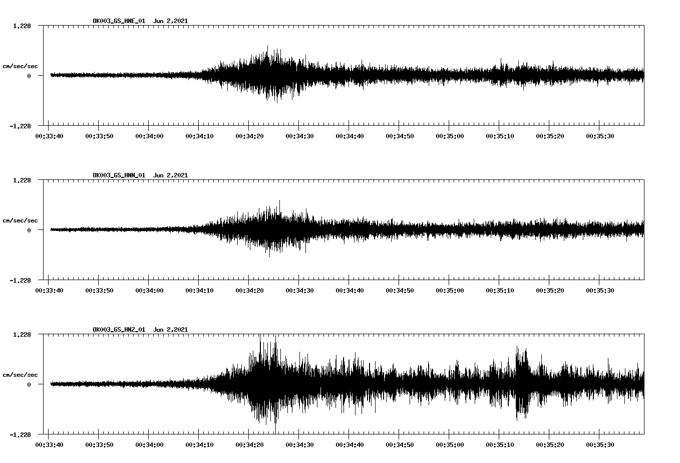 waveform image