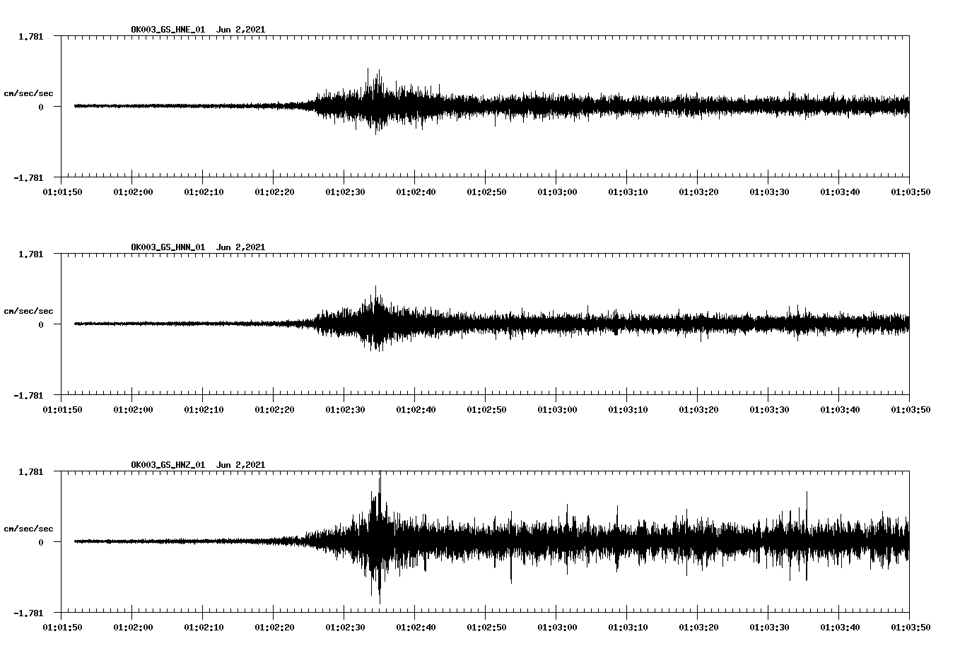waveform image