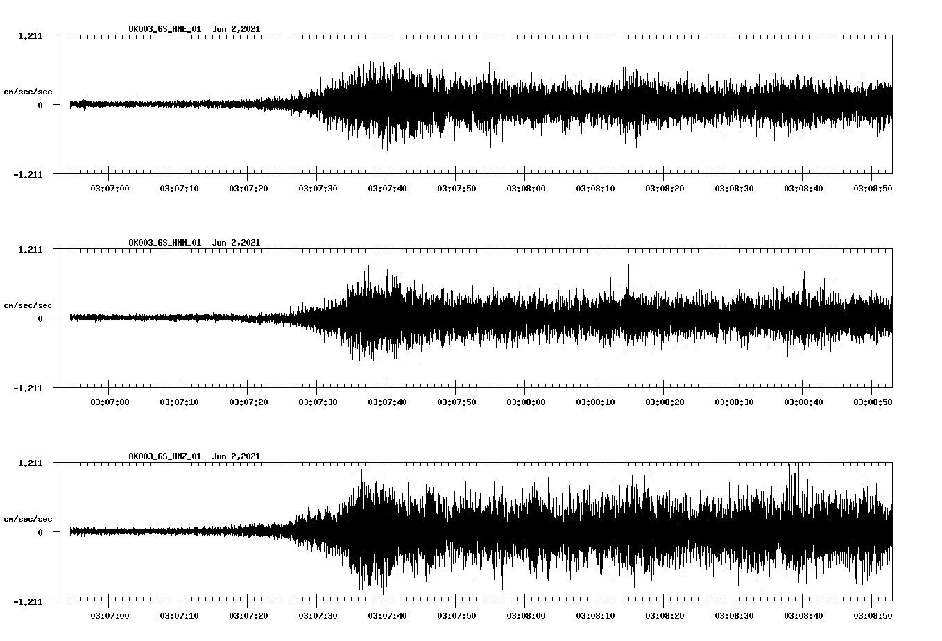 waveform image