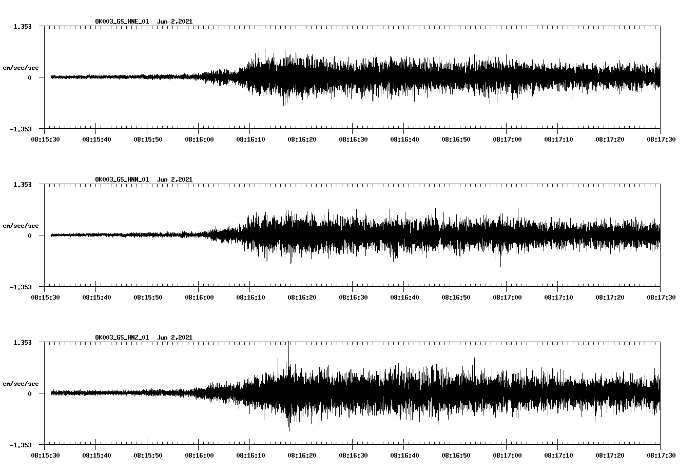 waveform image