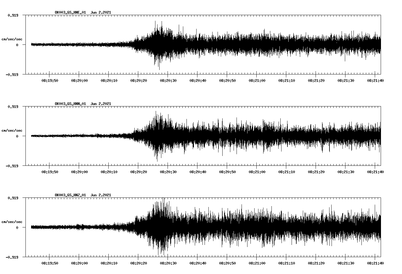 waveform image
