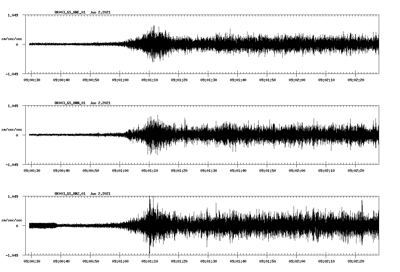 waveform image