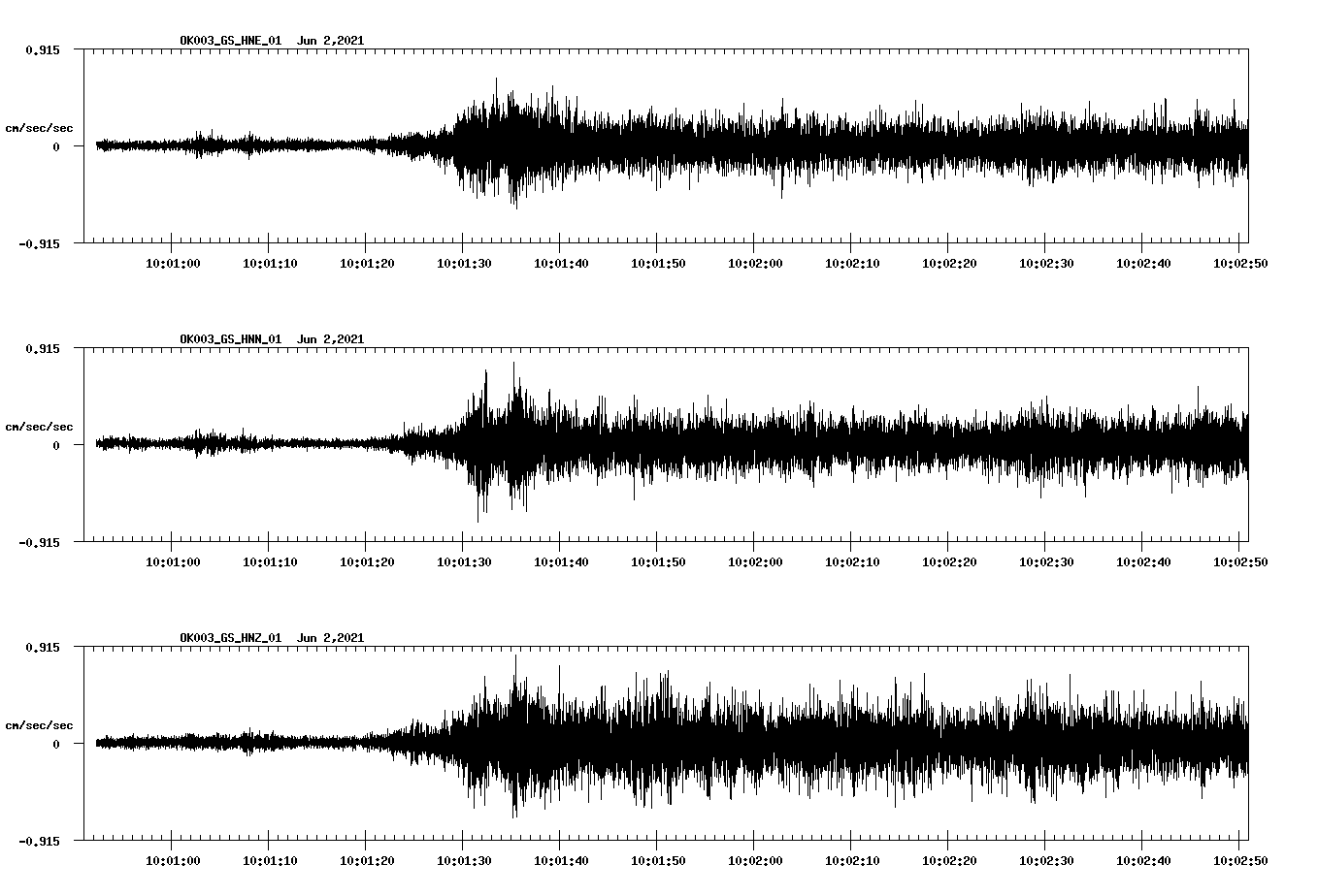 waveform image