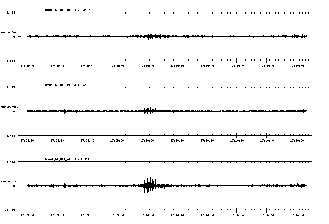 waveform image