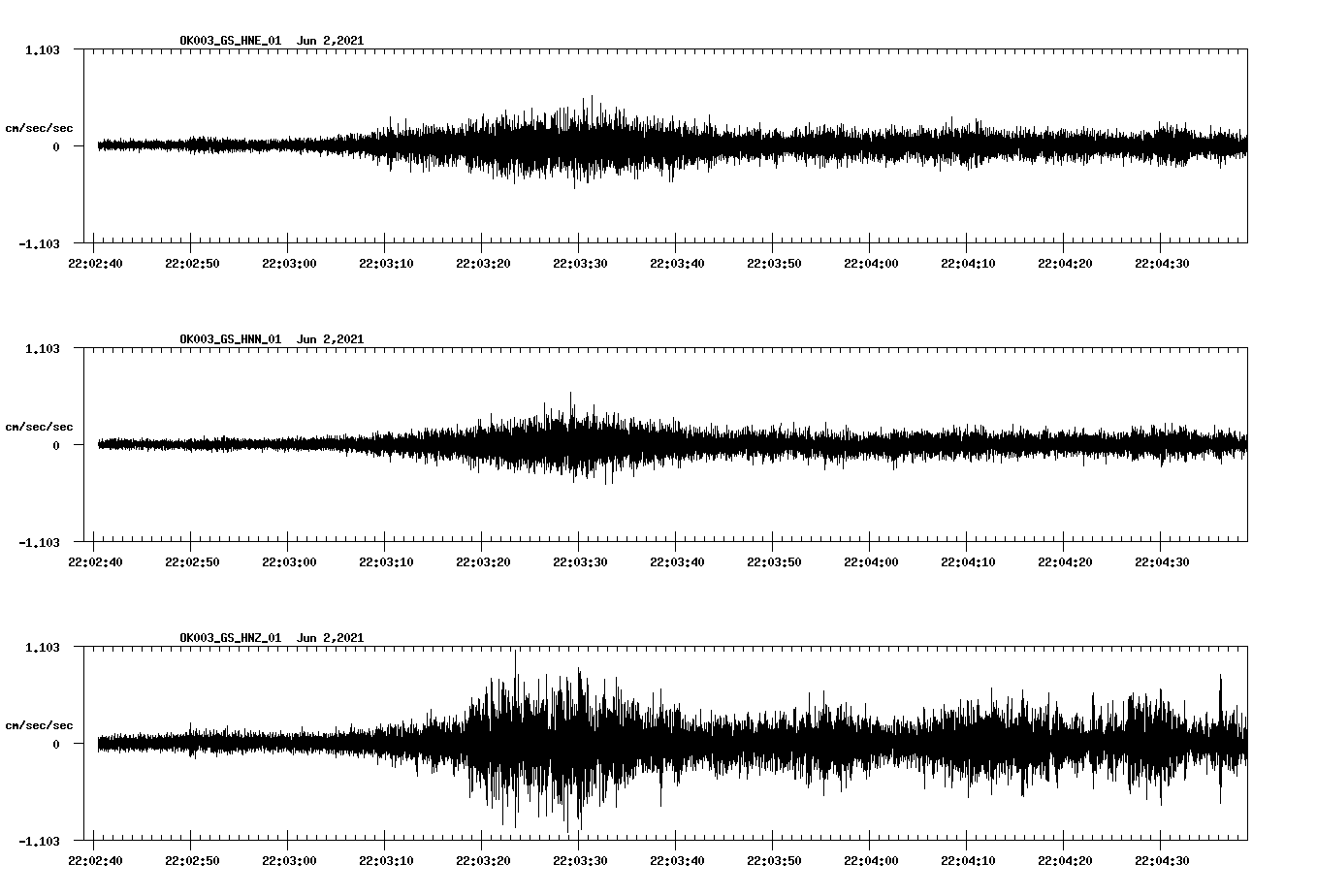 waveform image