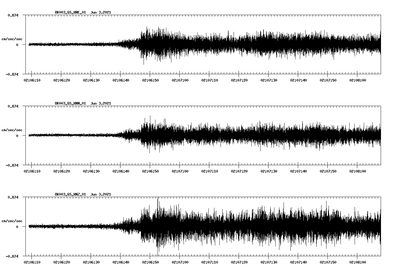 waveform image
