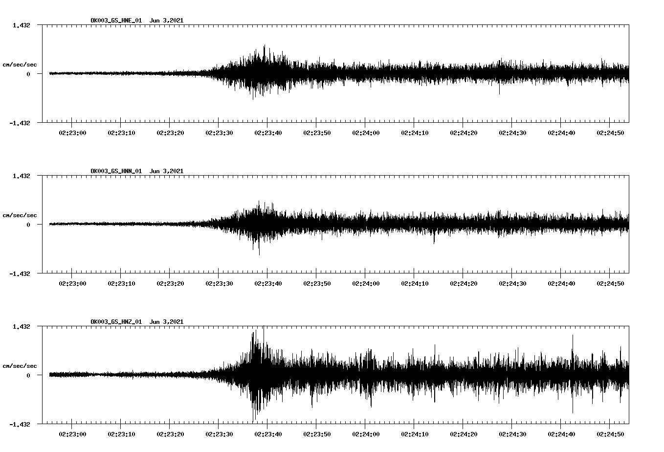 waveform image
