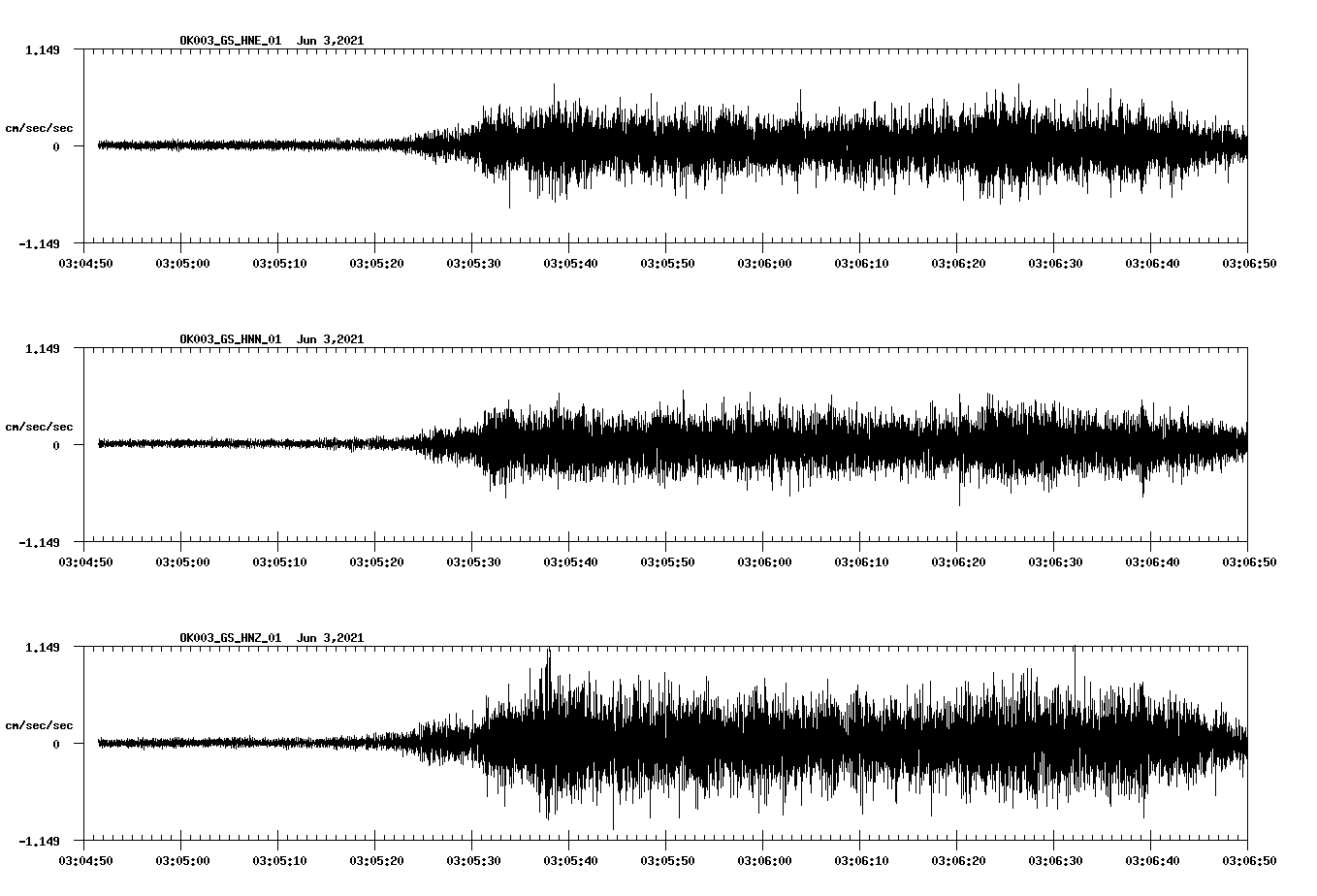 waveform image