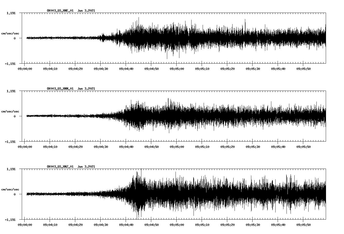 waveform image
