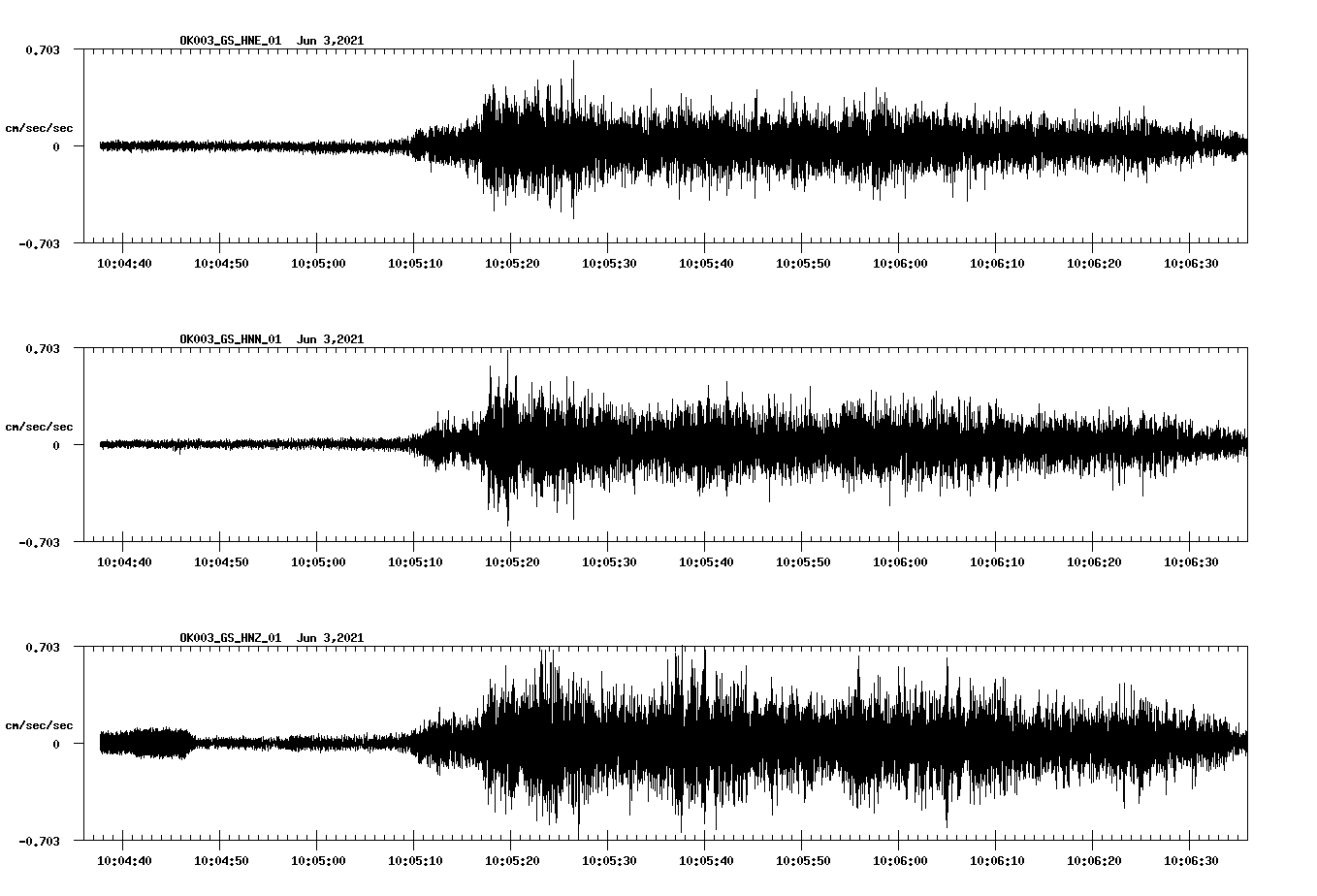 waveform image