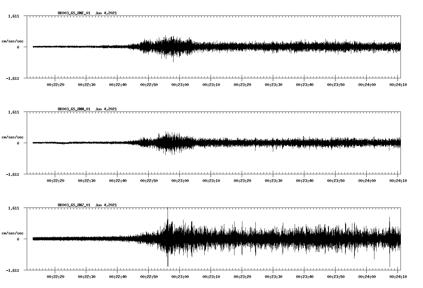 waveform image