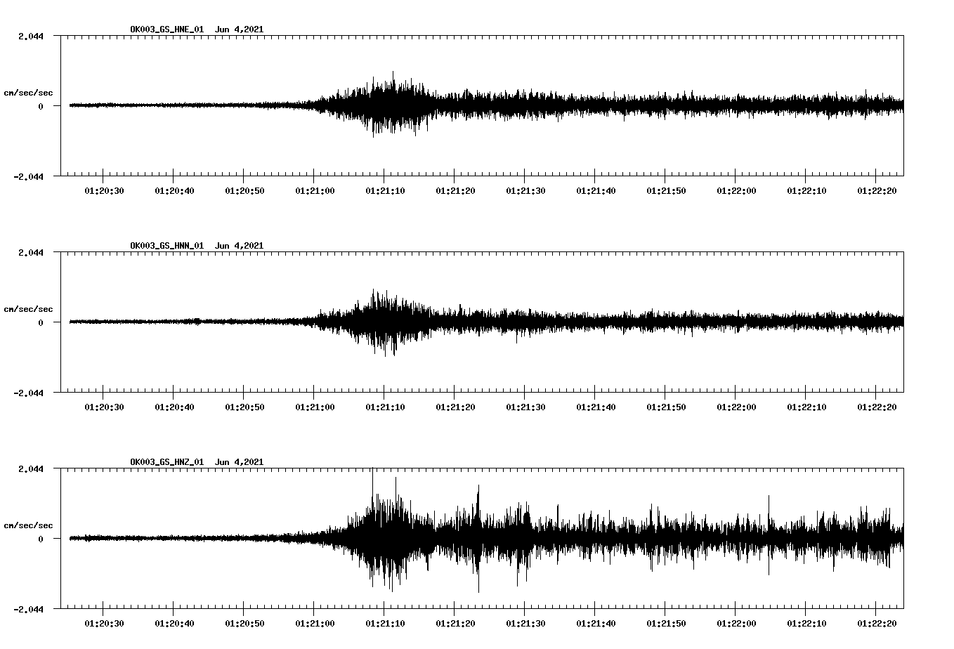 waveform image