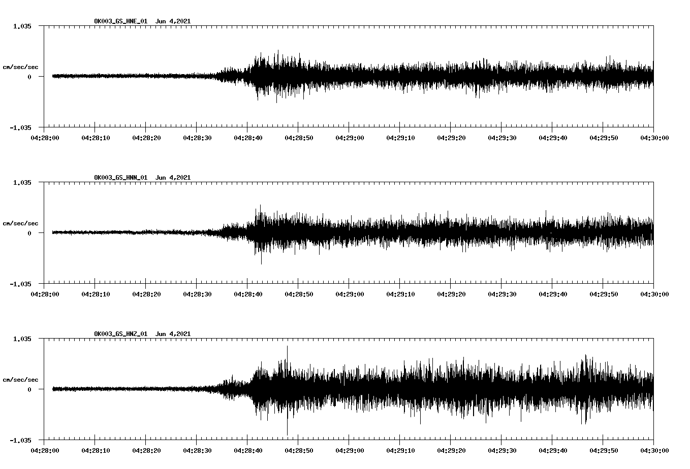 waveform image