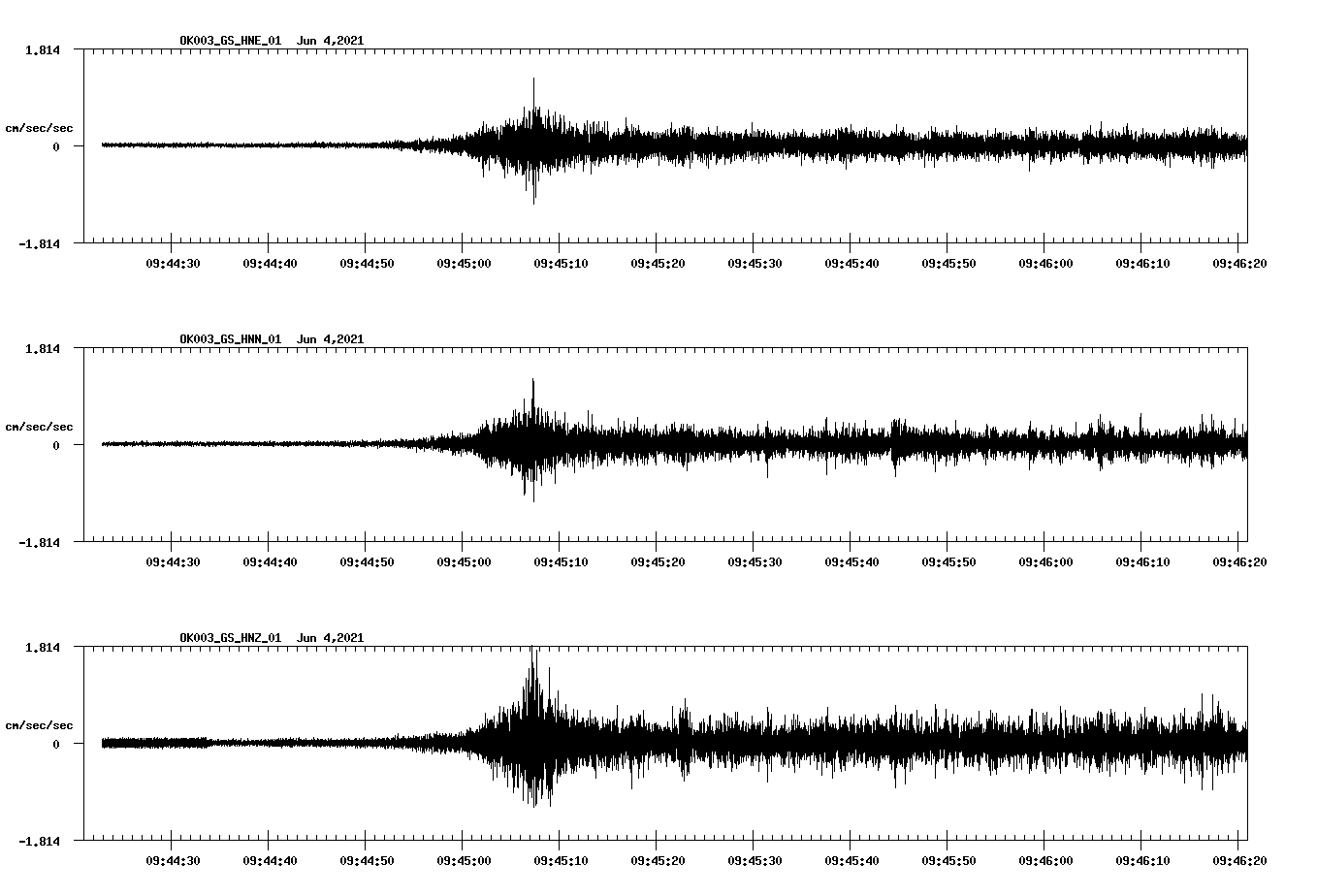 waveform image