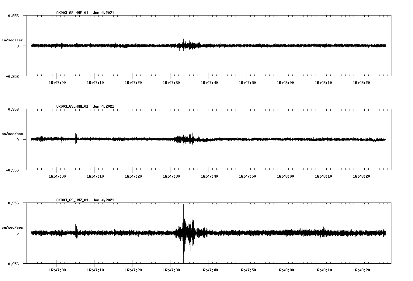 waveform image