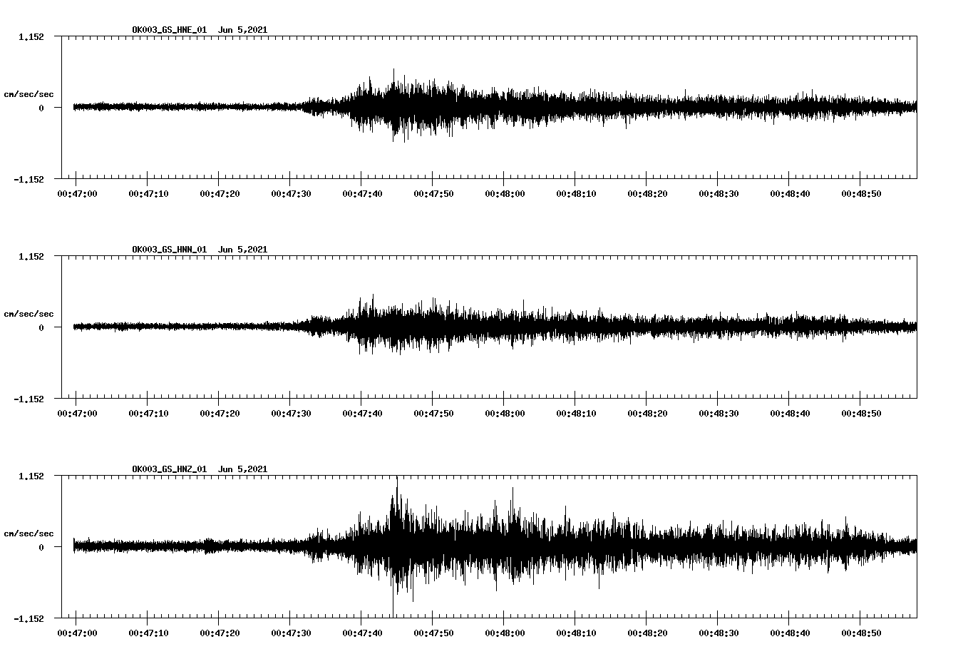 waveform image