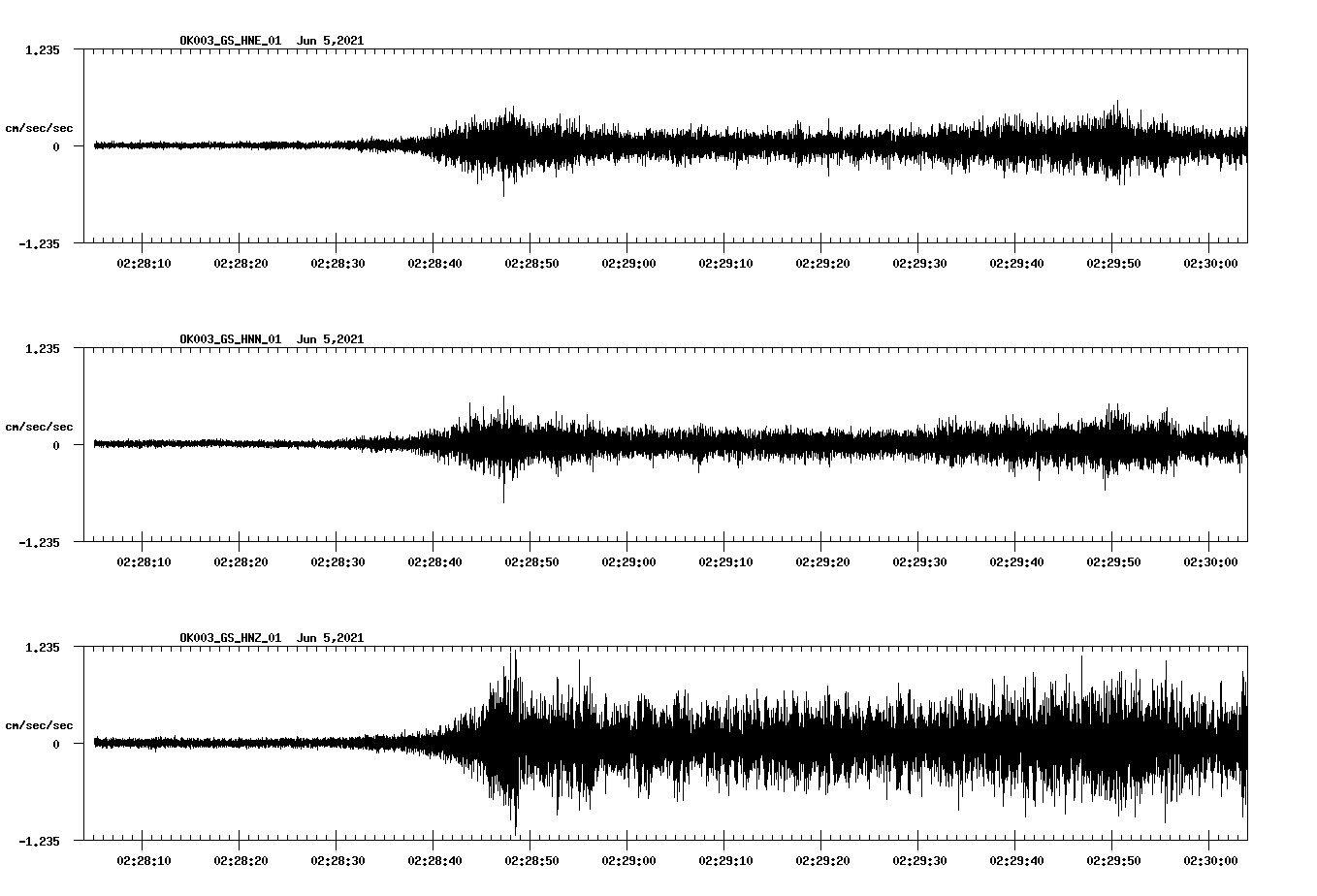 waveform image