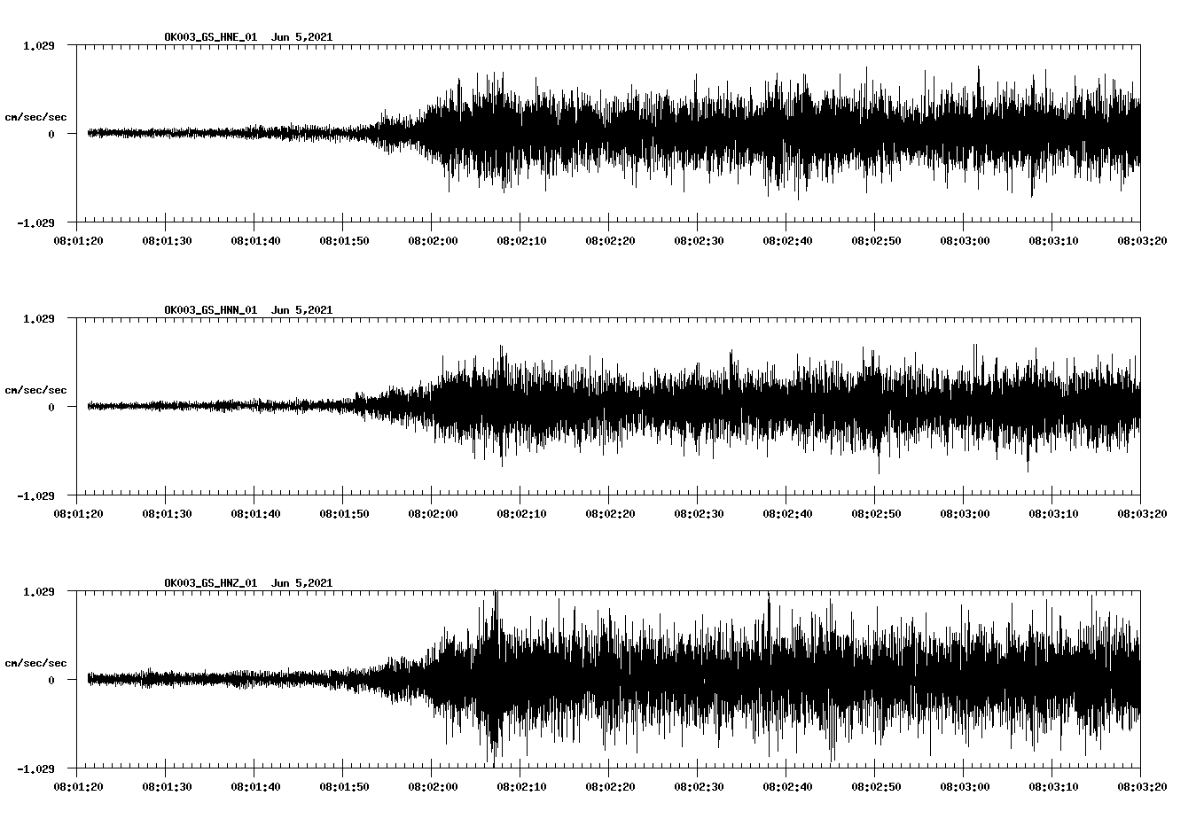 waveform image