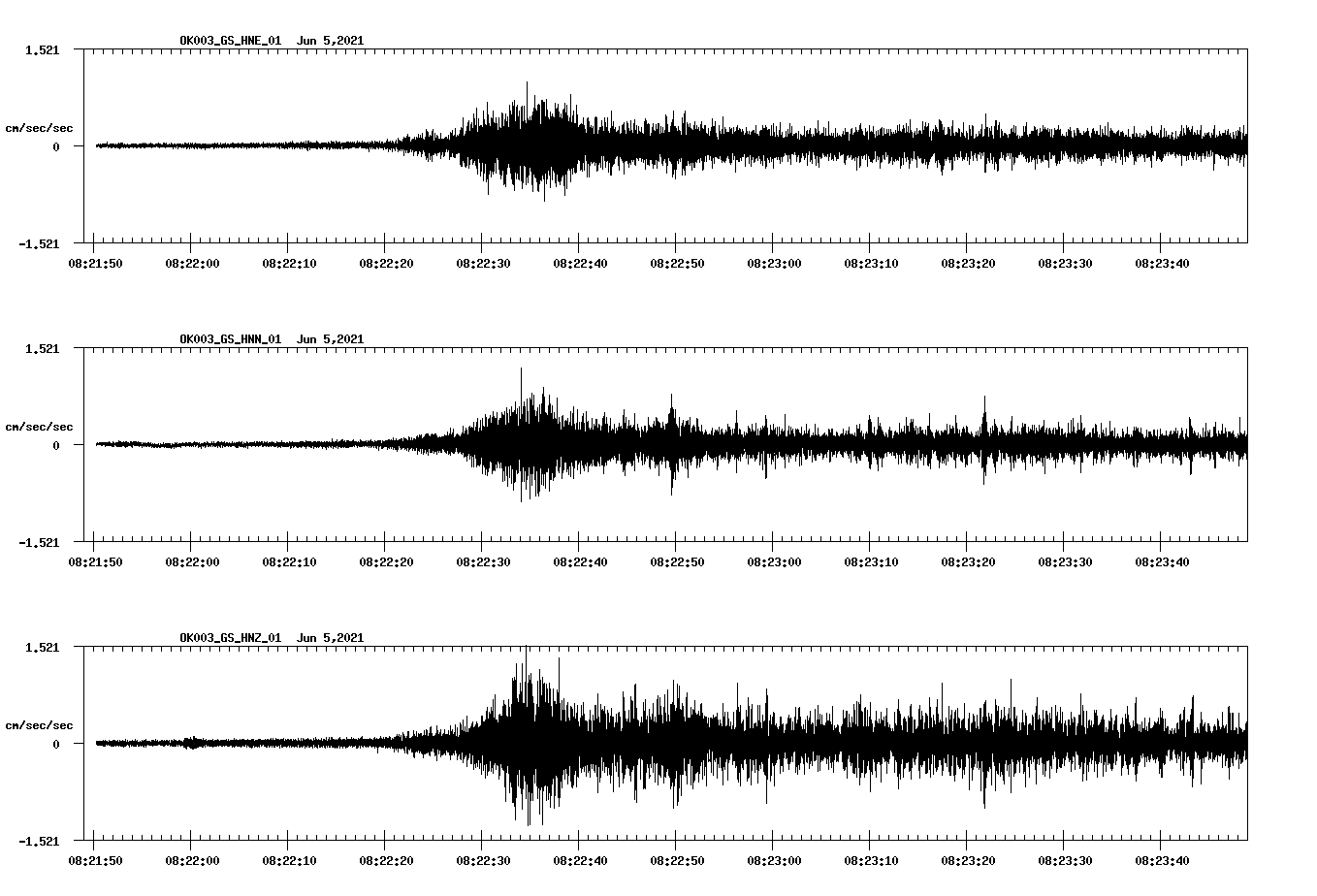 waveform image