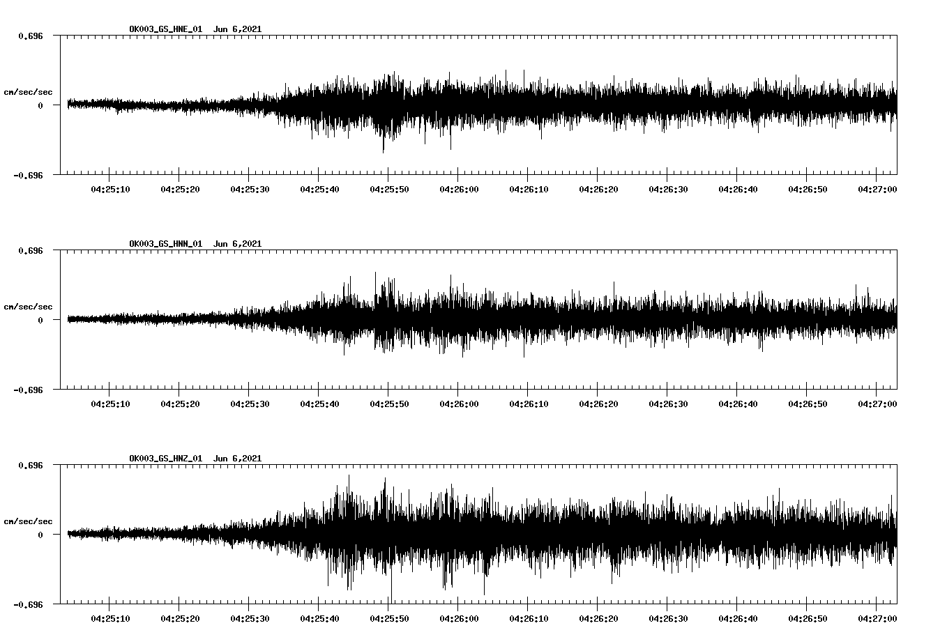 waveform image