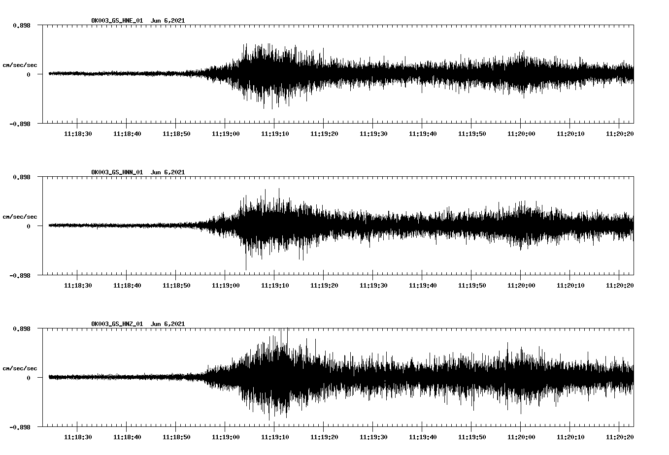 waveform image