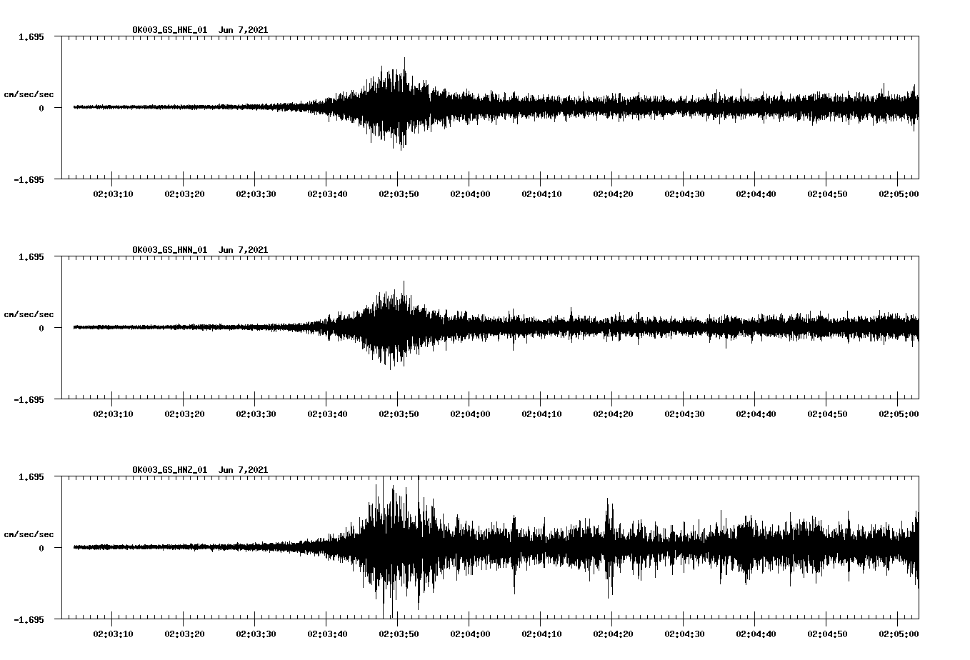 waveform image
