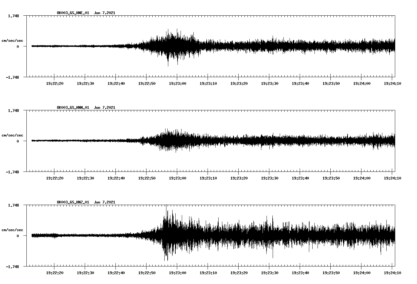 waveform image