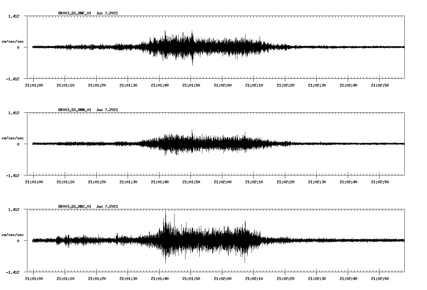 waveform image