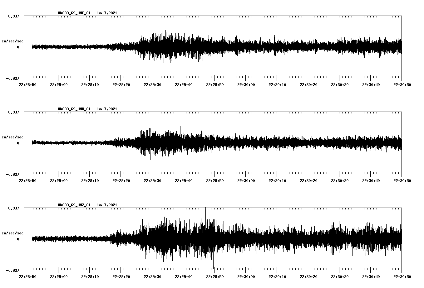 waveform image