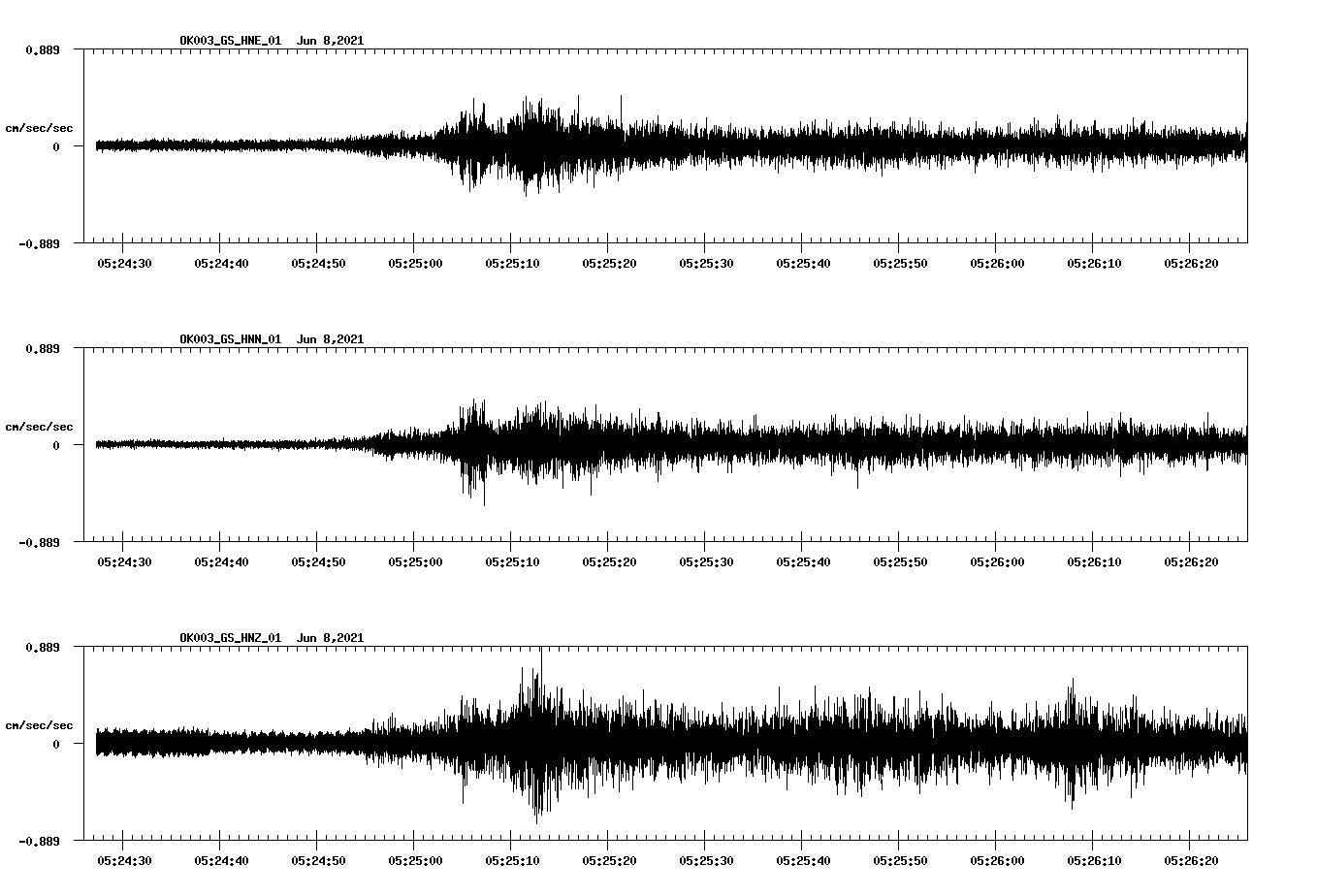 waveform image