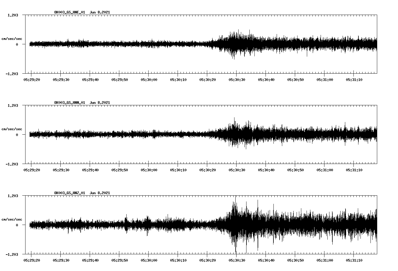 waveform image