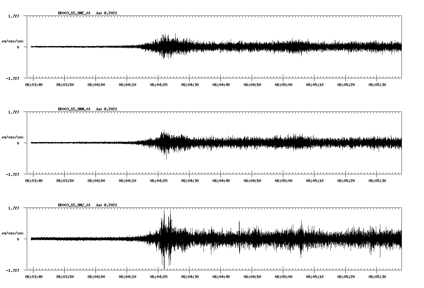 waveform image